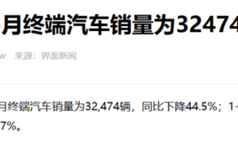 思域、飞度、雅阁等神车都卖不动！本田中国6月销量32474辆 大跌44.5%