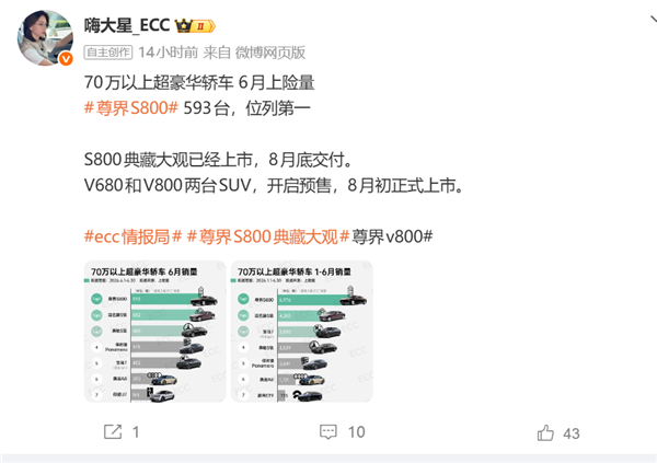 6月70万以上超豪华轿车上险数据曝光:尊界S800位列第一