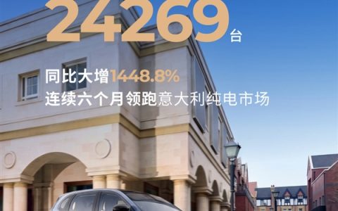 暴涨1448.8%！零跑登顶意大利纯电市场：稳居行业第一