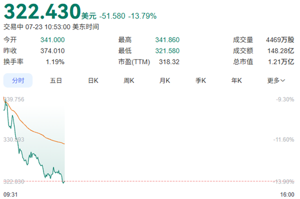 汽车行业的寒气 还是吹到特斯拉了