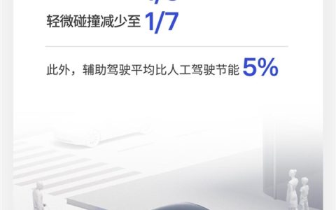 开车事故多是人为失误吗 特斯拉官方数据：人工驾驶碰撞风险是FSD八倍