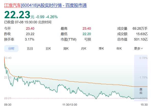 尊界还未成为盈利奶牛!江淮汽车上半年预亏7.4亿元