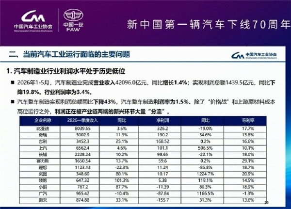 汽车测试淋6小时雨很离奇?其实还有更狠的!
