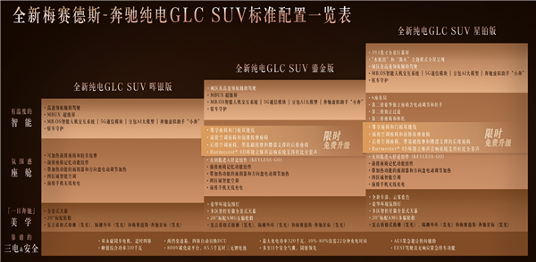 29.99万起 奔驰纯电GLC开卖:换800V高压架构、最远跑703km