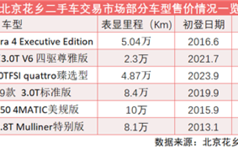 20万级玛莎拉蒂、二折宾利甩卖 二手豪华燃油车价格大跳水