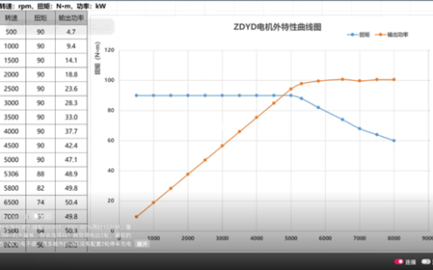 售价3万元以上！张雪预告首款电摩：50kW电机、续航300km