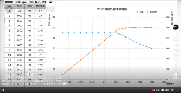 售价3万元以上！张雪预告首款电摩：50kW电机、续航300km