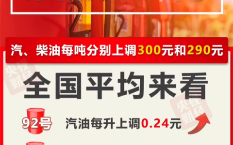 年内第九涨！今晚油价要上调：加满一箱油要多花12元