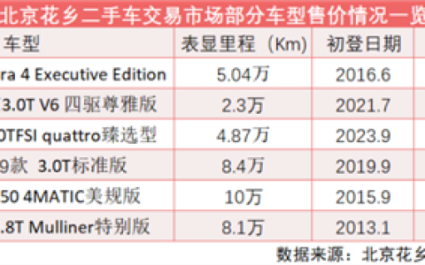 玛莎拉蒂20多万、宾利慕尚两折！二手豪华燃油车全面贬值