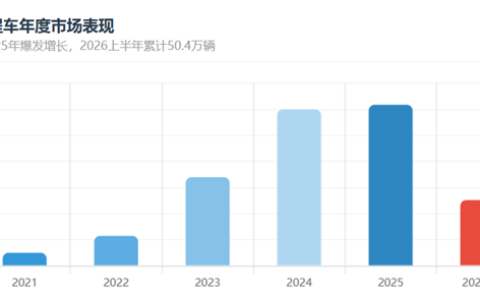 增程崩了？小米不信这个邪！