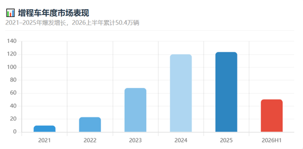 增程崩了?小米不信这个邪!