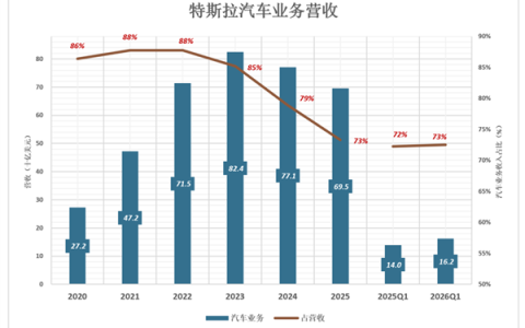 比亚迪不是车企