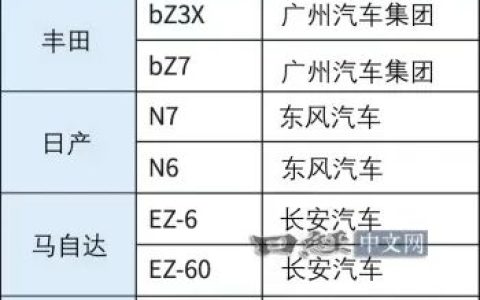 日媒：现在中国畅销的日系电动车 内里都是中国车“换壳”