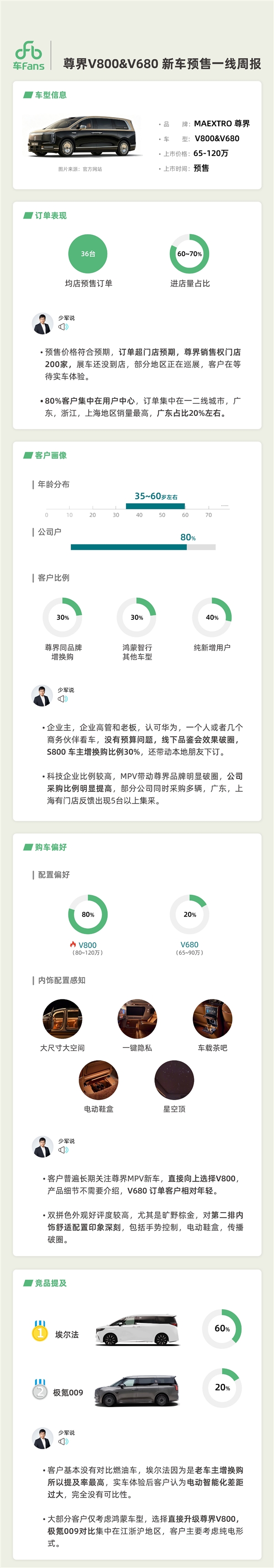 尊界V800/V680预售周报发布：丰田埃尔法的天要塌了