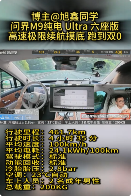 博主测试问界M9高速极限续航：电量归零跑了461公里