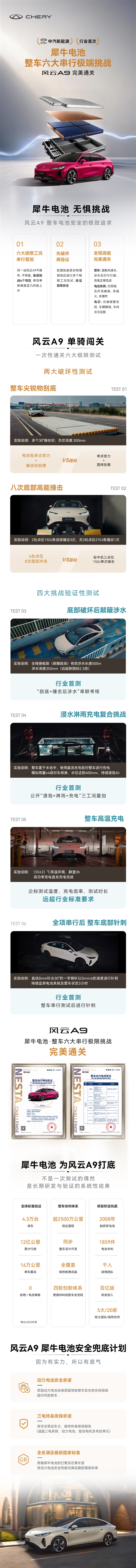 先刮底撞击、后涉水高温充电!奇瑞风云A9犀牛电池通关六大极限测试