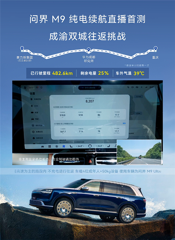 已行驶482公里剩余电量25% 问界M9 EV挑战往返600km不充电!