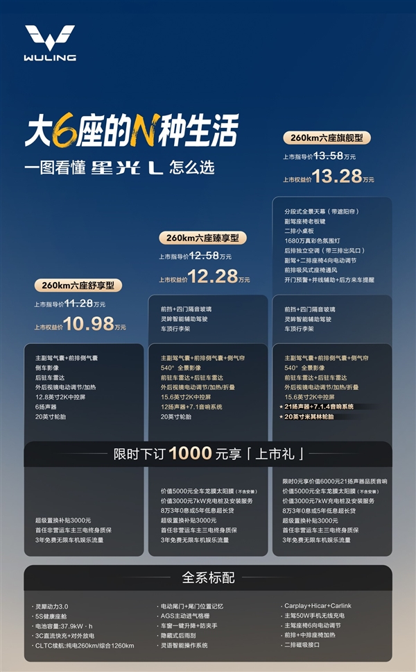 亲民大六座SUV限时10.98万起 一图看懂五菱SUV星光L如何选
