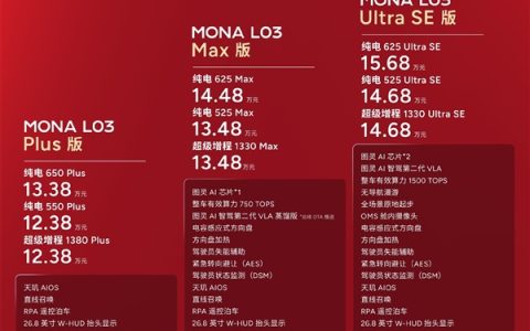 年轻人第一辆时尚智能SUV！小鹏MONA L03怎么选 一文看懂