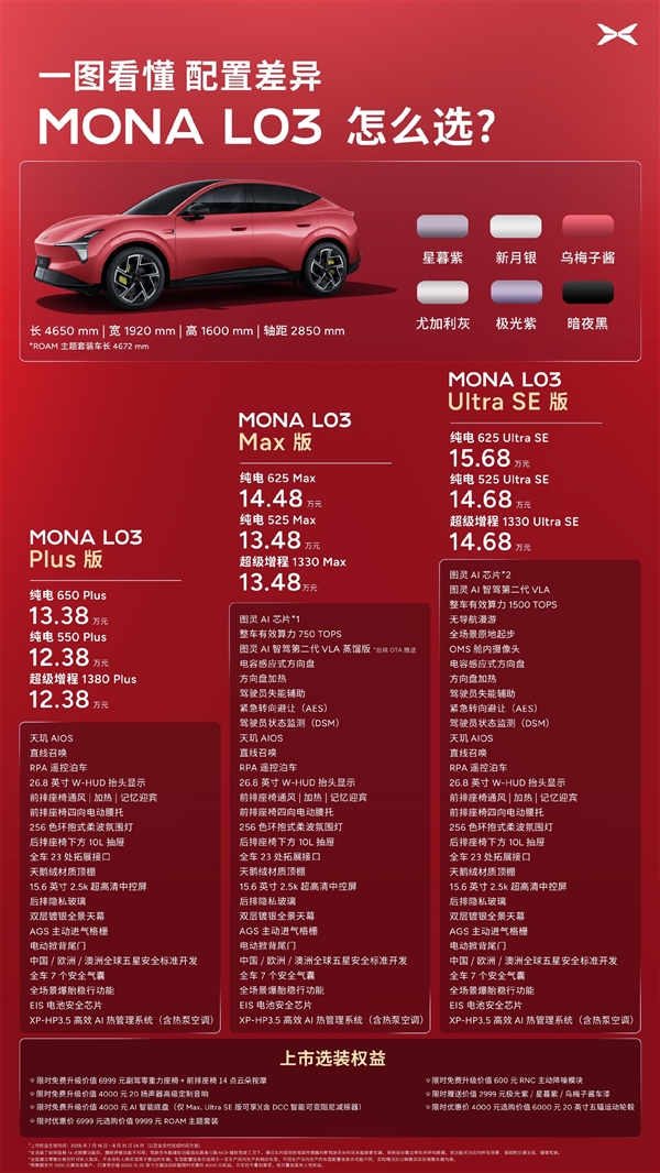 年轻人第一辆时尚智能SUV！小鹏MONA L03怎么选 一文看懂