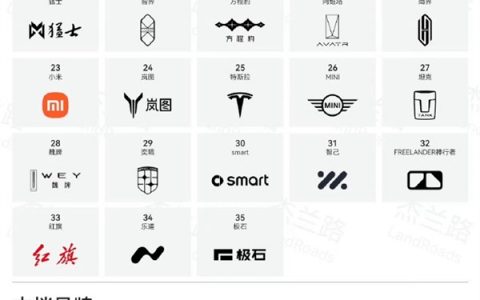 2026上半年汽车品牌档次排行榜：尊界仰望跻身超豪华 小米理想属豪华