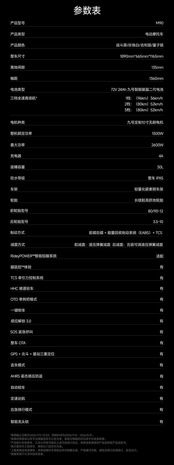首发4399元起 九号M90电摩开卖：极速52km/h 最远能跑96公里