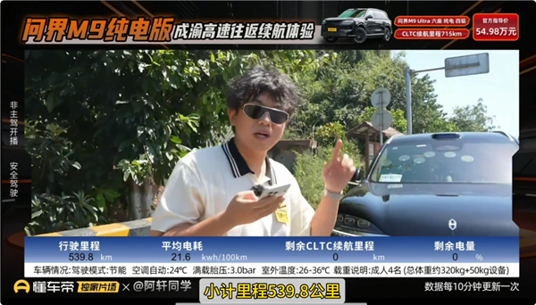 懂车帝测试问界M9成渝高速往返续航:539公里趴窝