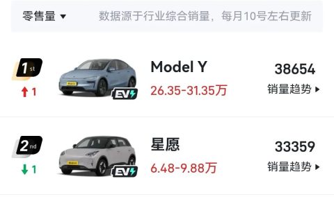 为什么电车，有些人只买特斯拉？