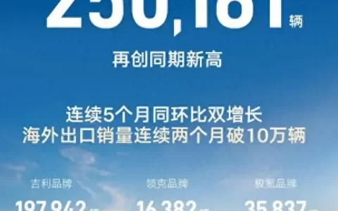 国内价格战内卷，吉利7月销量出炉