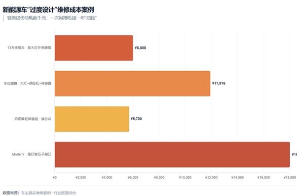 427万辆车召回!造车十余年、连个门把手都造不好?