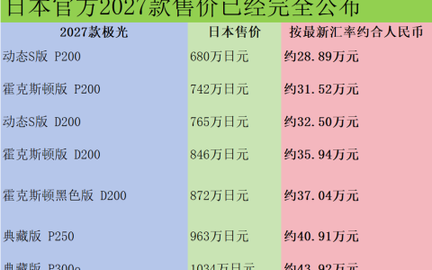 顶配仅43.92万元，刚刚路虎新车官宣：10月3日上市