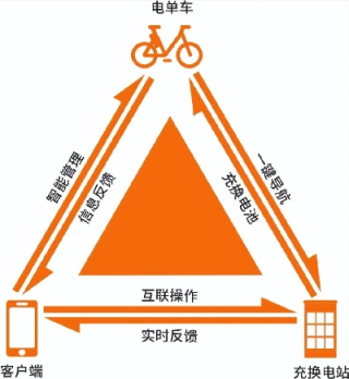 汉口共享电车的发展与现状概述