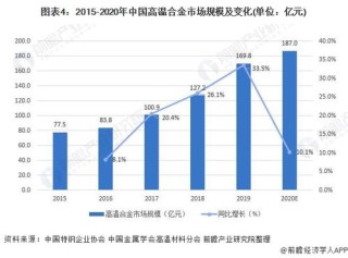 汉口共享电车的发展与现状概述