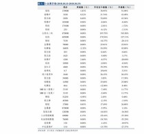 羚羊最新报价表