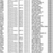 南宁上电车牌照详解，流程、所需材料全攻略