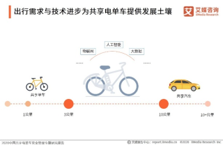 汉口共享电车的发展与现状概述