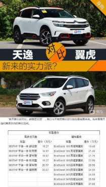 翼虎越野车报价及图片