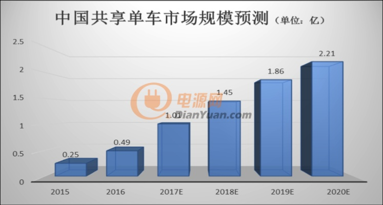 汉口共享电车的发展与现状概述  第1张