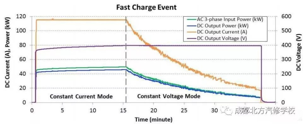 电车电池随时间衰减问题深度解析  第1张