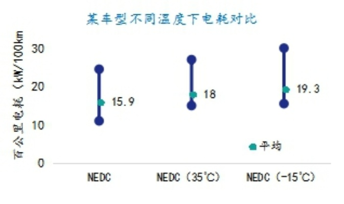 电车电池随时间衰减问题深度解析  第2张